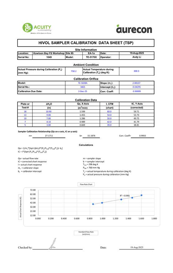 A document with text and numbers
AI-generated content may be incorrect.